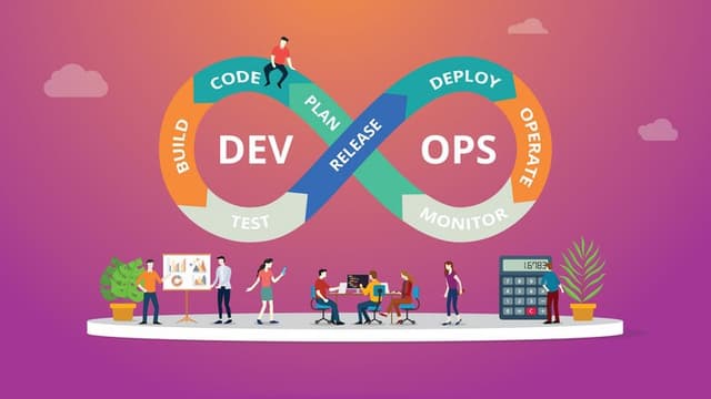 DevOps Mastery: Automating Software Development